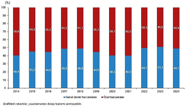 2024 Yılında Kültür Ekonomisi ve Harcamalarındaki Artış