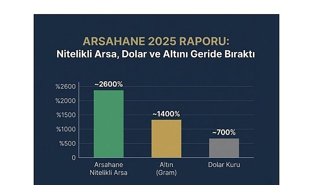 Arsahane 2025 Raporu: Nitelikli Arsa, Dolar ve Altını Geride Bıraktı