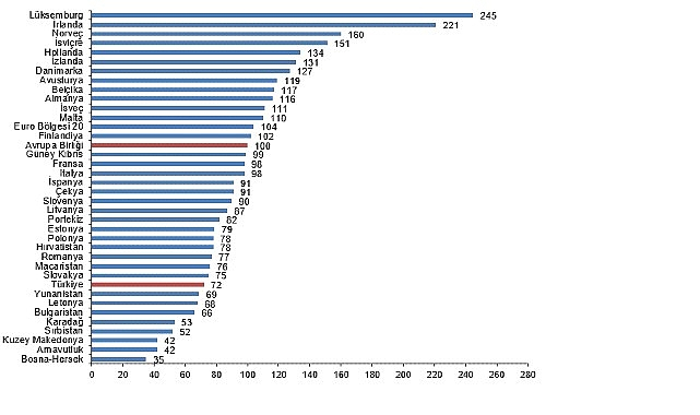2024 Yılı Satınalma Gücü Paritesi Verileri Açıklandı