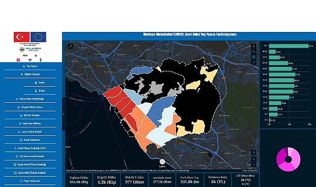 “Maltepe İklim Adaleti Haritası