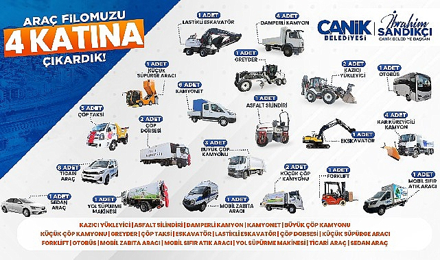 Canik'te Güçlü Filo Etkin Hizmet: 4 Kat Büyüdü 