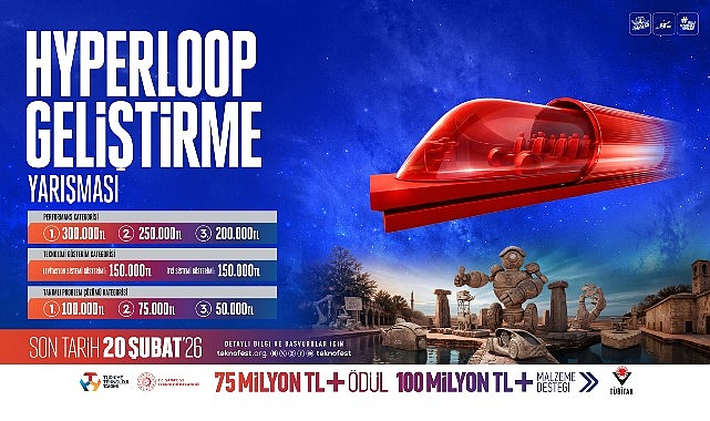 Geleceğin Süper Hızlı Ulaşım Sistemleri TEKNOFEST'te Şekilleniyor